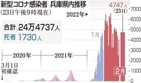 神戸新聞ＮＥＸＴ