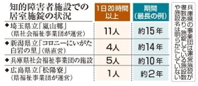 社会 団 事業 県 福祉 兵庫 事業団について