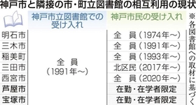 神戸新聞ＮＥＸＴ