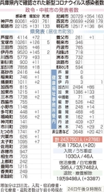 神戸新聞ＮＥＸＴ