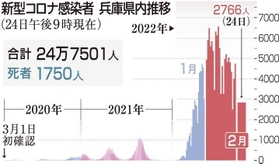神戸新聞ＮＥＸＴ