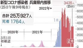 神戸新聞ＮＥＸＴ