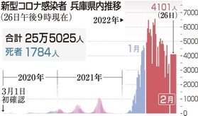 神戸新聞ＮＥＸＴ