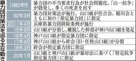 神戸新聞ＮＥＸＴ