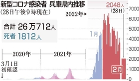 神戸新聞ＮＥＸＴ