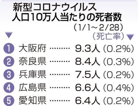 コロナ ウイルス 奈良