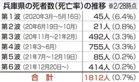 神戸新聞ＮＥＸＴ