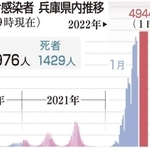 神戸新聞ＮＥＸＴ
