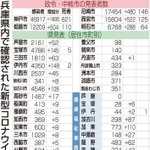 神戸新聞ＮＥＸＴ