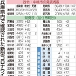 神戸新聞ＮＥＸＴ