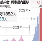 神戸新聞ＮＥＸＴ