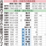 神戸新聞ＮＥＸＴ