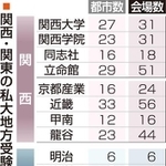 神戸新聞ＮＥＸＴ