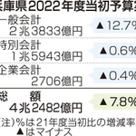 神戸新聞ＮＥＸＴ