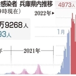 神戸新聞ＮＥＸＴ