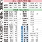 神戸新聞ＮＥＸＴ