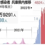 神戸新聞ＮＥＸＴ