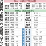 神戸新聞ＮＥＸＴ