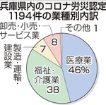神戸新聞ＮＥＸＴ