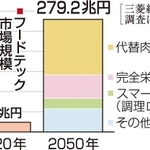 神戸新聞ＮＥＸＴ