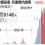 神戸新聞ＮＥＸＴ