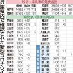 神戸新聞ＮＥＸＴ