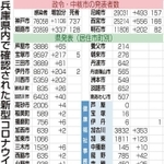 神戸新聞ＮＥＸＴ