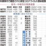 神戸新聞ＮＥＸＴ