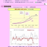 開花情報をこまめに更新している「岡本梅林公園」のホームページ