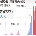 神戸新聞ＮＥＸＴ