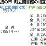 神戸新聞ＮＥＸＴ