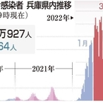 神戸新聞ＮＥＸＴ