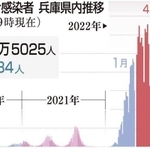 神戸新聞ＮＥＸＴ