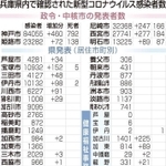 神戸新聞ＮＥＸＴ