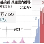 神戸新聞ＮＥＸＴ