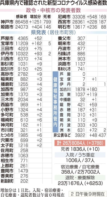 神戸新聞ＮＥＸＴ