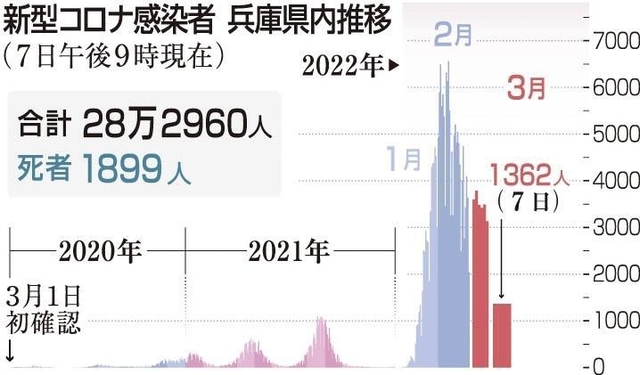 神戸新聞ＮＥＸＴ
