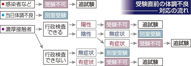 神戸新聞ＮＥＸＴ