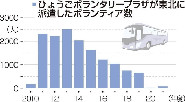 神戸新聞ＮＥＸＴ