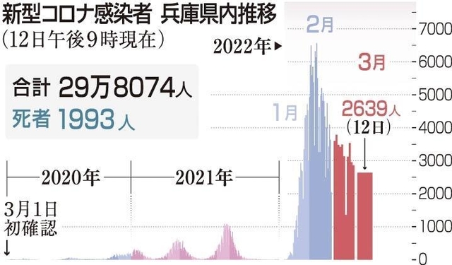 神戸新聞ＮＥＸＴ