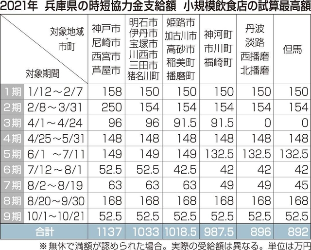 神戸新聞ＮＥＸＴ