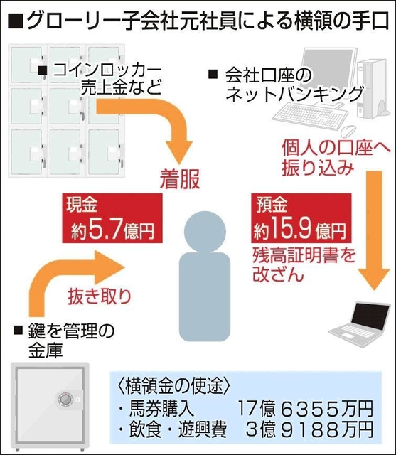 グローリー