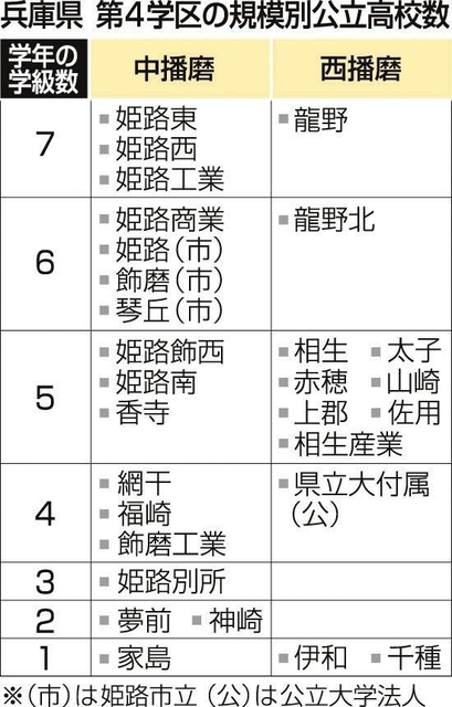 神戸新聞ＮＥＸＴ