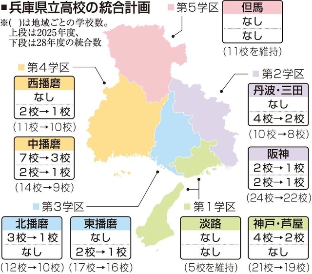 神戸新聞ＮＥＸＴ