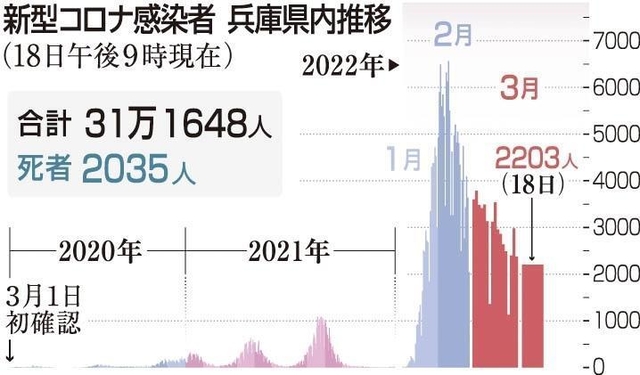 神戸新聞ＮＥＸＴ