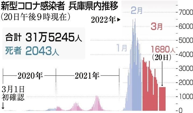 神戸新聞ＮＥＸＴ