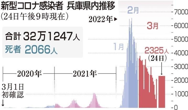 神戸新聞ＮＥＸＴ