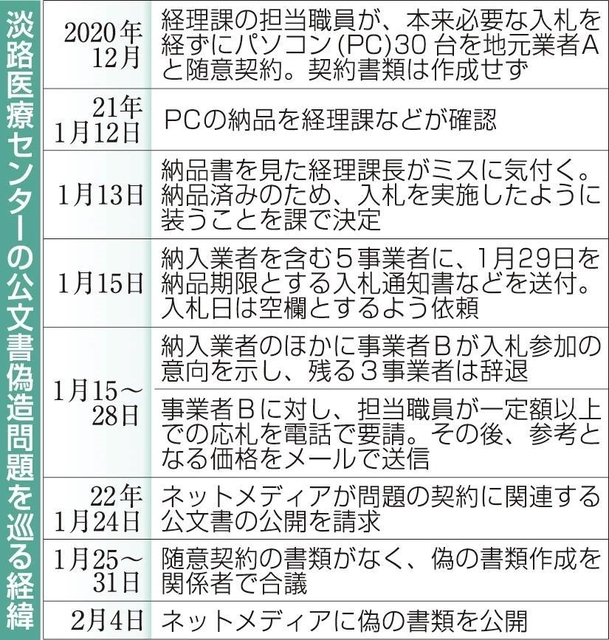 神戸新聞ＮＥＸＴ