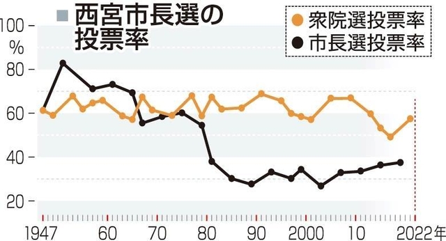 神戸新聞ＮＥＸＴ