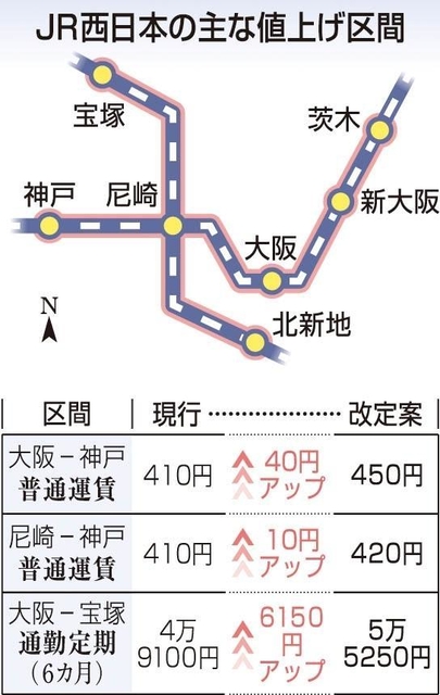 神戸新聞ＮＥＸＴ